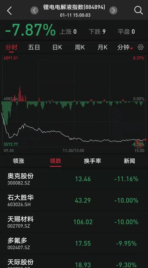 抱团亏了指数亏了钱?3400只股票下跌 券商称春躁行情仍大有可为