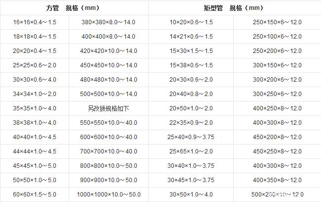 镀锌方管的分类镀锌方管理论重量规格表