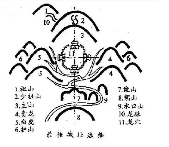 灌溉用水,且可适于水致糜 正文  风水理论:山南水北称为阳,风水理论
