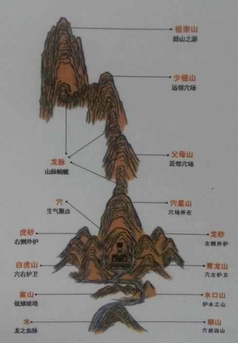 风水奇书《疑龙经》之姊妹篇《撼龙经》上部,龙到平洋