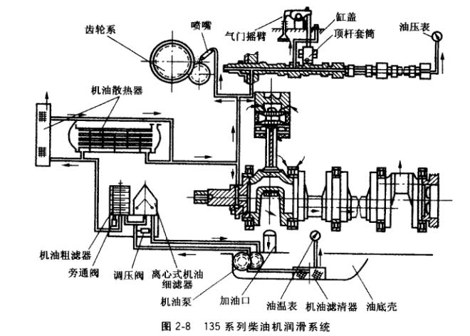 柴油发电机组柴油机的结构及工作原理
