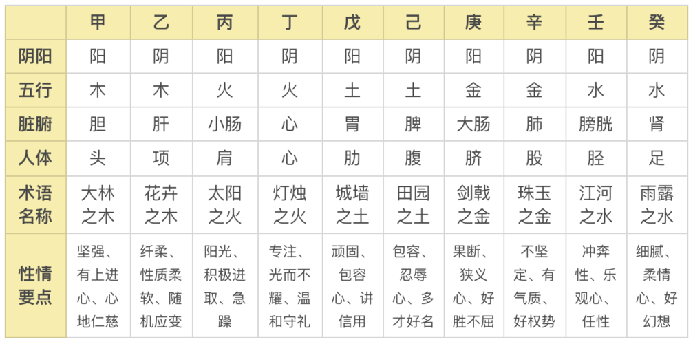 第五节十天干与天干关系