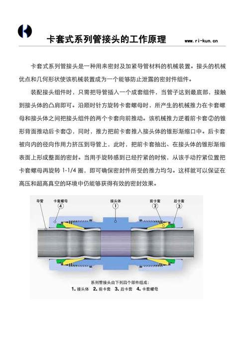 卡套式系列管接头的工作原理