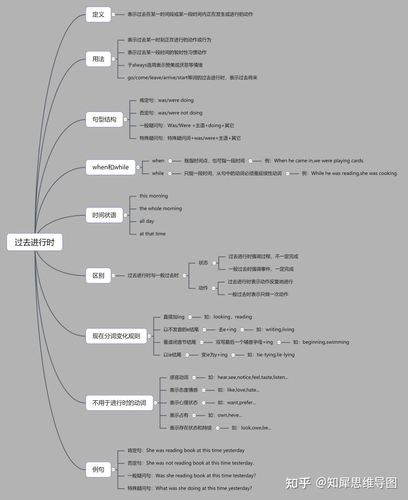 3,英语:过去进行时 思维导图