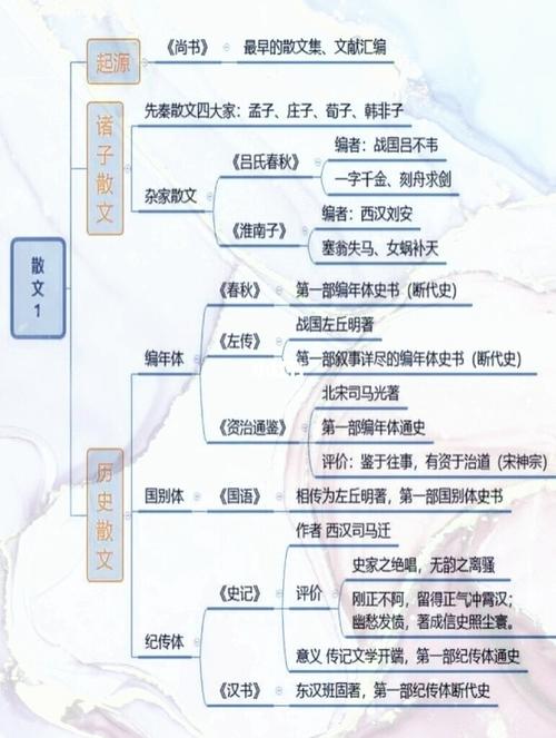 诗词_思维导图_天津攻略