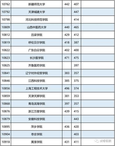 2021广西考生速看广西二本文理2020录取分及对应的大学