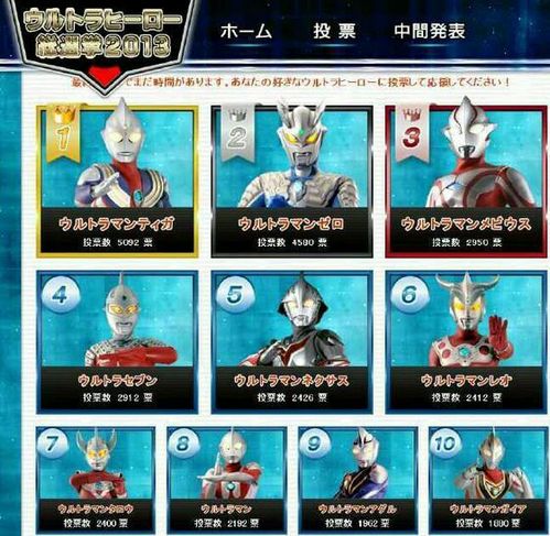 奥特曼人气排行2013年圆古五十周年数据加上个人观点以及评价