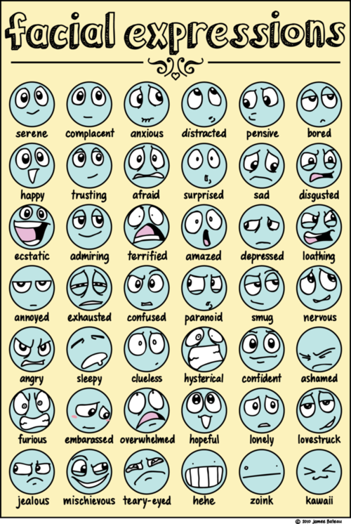 这些表情,你知道英语表达吗?