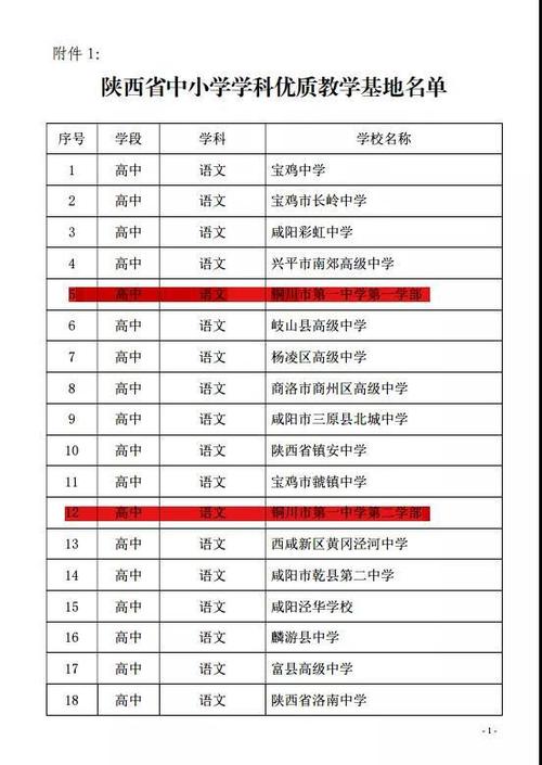 铜川市第一中学四个学科被评为陕西省中小学优质学科