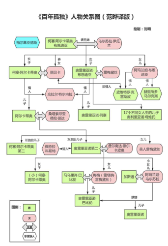 百年孤独走过去生而孤独