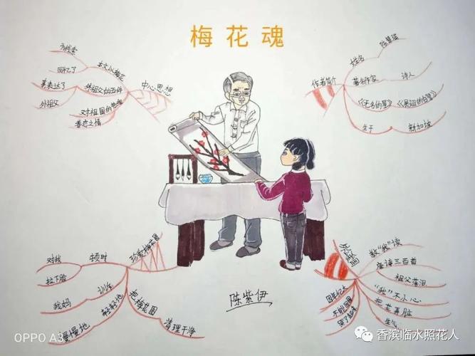 梅花魂思维导图资料汇编优秀作业是班级的财富应该共享