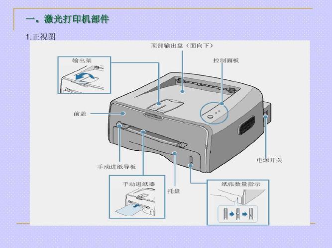 激光打印机部件 1.正视图