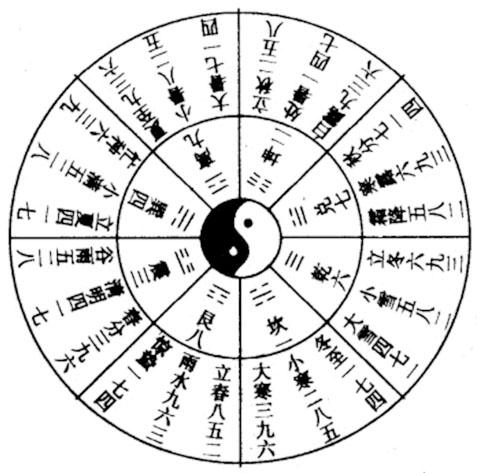 下面这个奇门局排盘时间为今天的酉时 ,今年的地支节气交接在"酉时"
