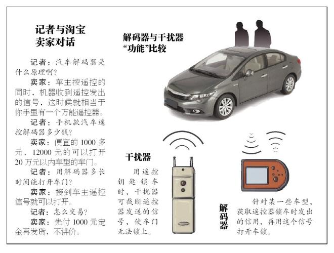 汽车干扰器"升级换代" 称20万元以内车全拿下