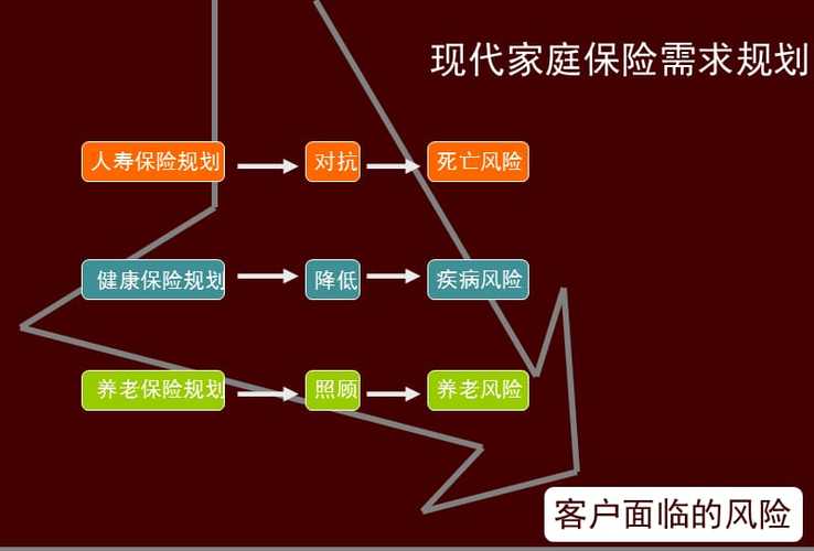 06九张图讲保险fileminimizer
