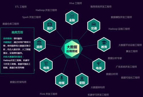 《信息管理与信息系统(大数据管理方向)》最牛专业解读