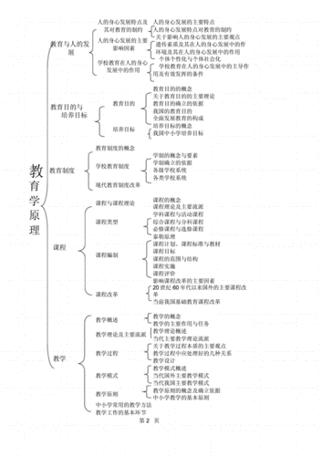 考研教育学知识点框架图.doc