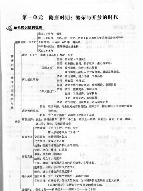 七年级下册历史单元思维导图_思维导图_历史_期末复习