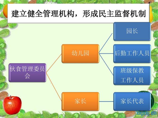 无忧文档 所有分类 幼儿教育 育儿理论经验 伙委会ppt