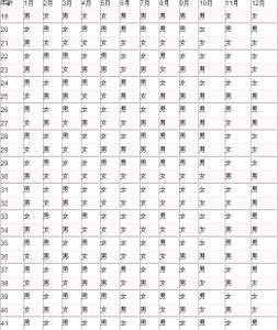 生男生女清宫图