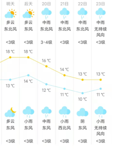一夜入冬!未来几天,宜春天气是这样