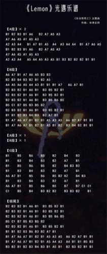 光遇琴谱数字简单版光遇琴谱简谱图片大全