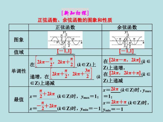 正弦函数,余弦函数的单调性与最值.pdf 11页