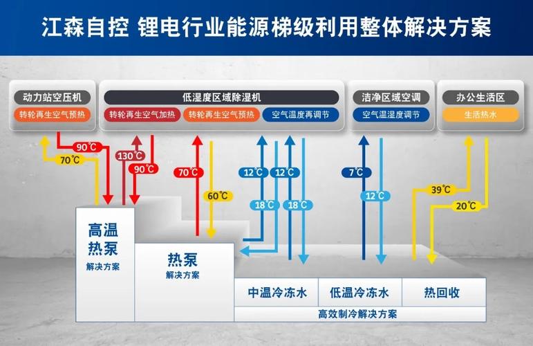 绿色动力取代传统化石能源动力已是大势所趋