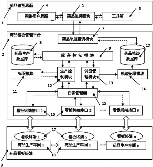 一种基于看板技术的药品生产追溯系统