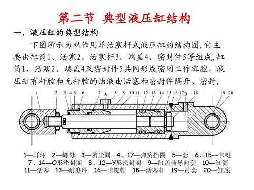 第二节 典型液压缸结构ppt