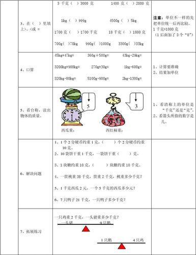 千克与克的认识