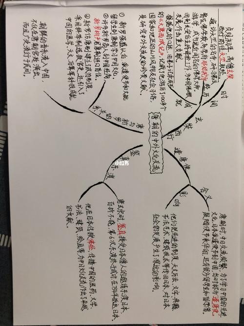 七下历史第4课-唐朝的中外文化交流_历史_思维导图_手绘_手绘思维导图