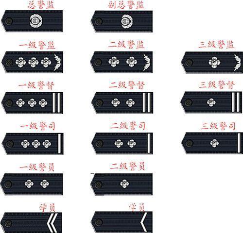 二级警督是什么级别公安二级警督是什么级别