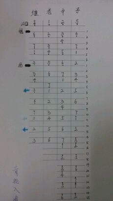 答:◆琵琶有四根弦,c调的空弦音的定音从