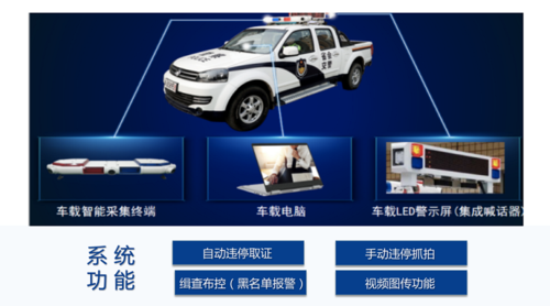 信路威警用车载全景慧眼系统,亮相哈市南岗交警大队