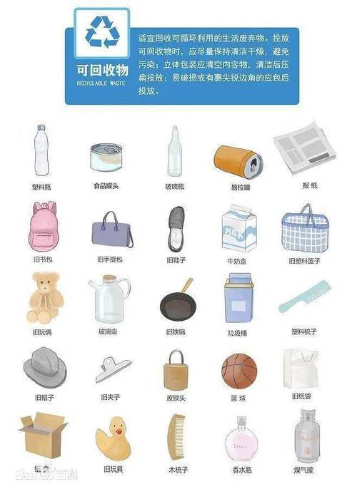 可回收垃圾包括剩菜剩饭,骨头,菜根菜叶,果皮等食品类废物.