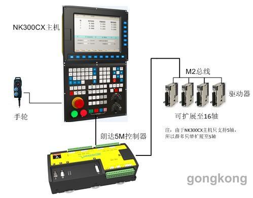 维宏nk300cx总线型控制系统