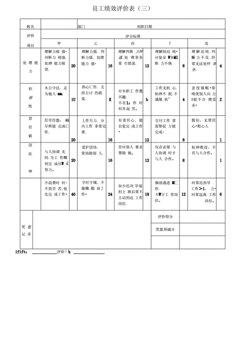 2021各类绩效考核表及范本.docx 104页