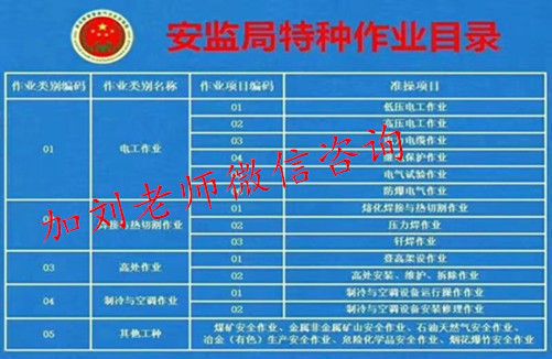 2019年国网安监局高空作业证报名考试地址在哪里.