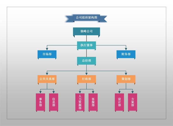 流程图代画 组织架构图制作 组织机构图制作 流程图制作visio代画