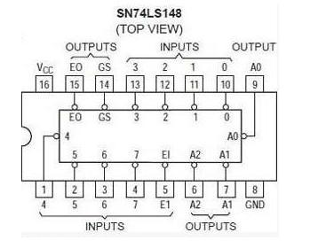 74ls148引脚图