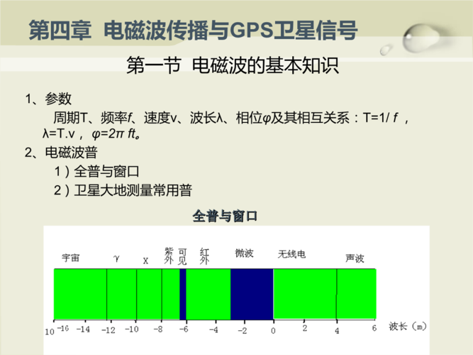 电磁波传播与gps卫星信号.ppt