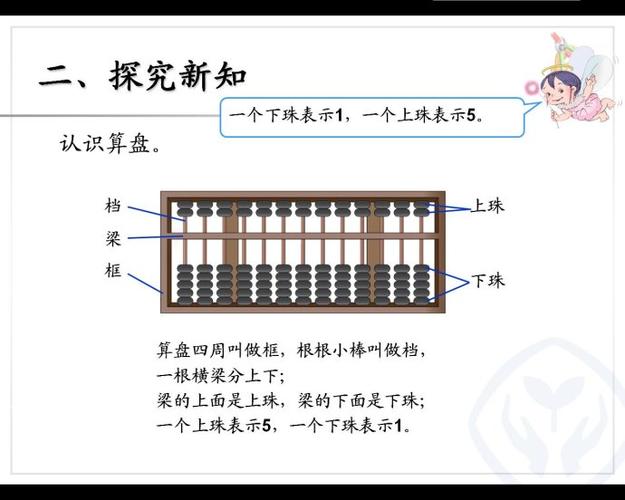 总的来说,基本的结构名称和计数方法学生都掌握了,本节课不学习用算盘