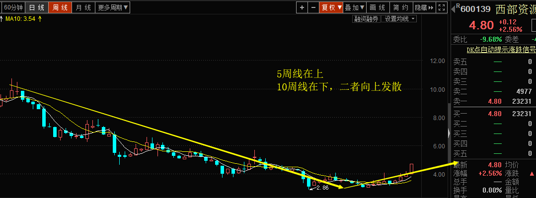 览益头条,期货行情,今日股市行情,股票新闻
