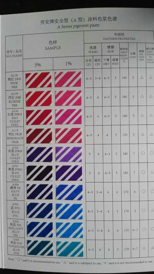 a系环保涂料色浆,适合印花,染色,胶带,木器漆,无纺布着色