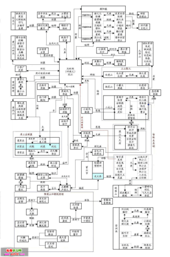 水浒传名著阅读 红楼梦人物关系图 三国人物大全 西游记主题 的相关