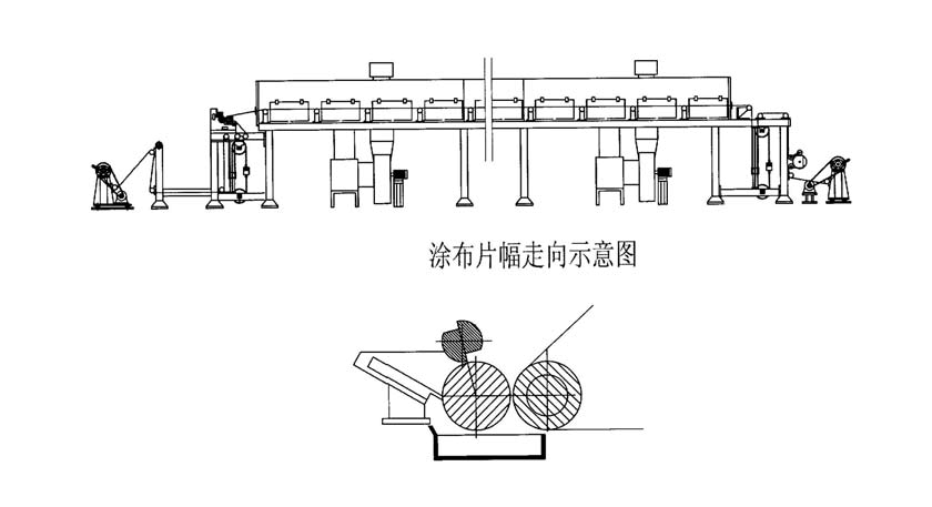 极片涂布机设计原理和操作使用基础