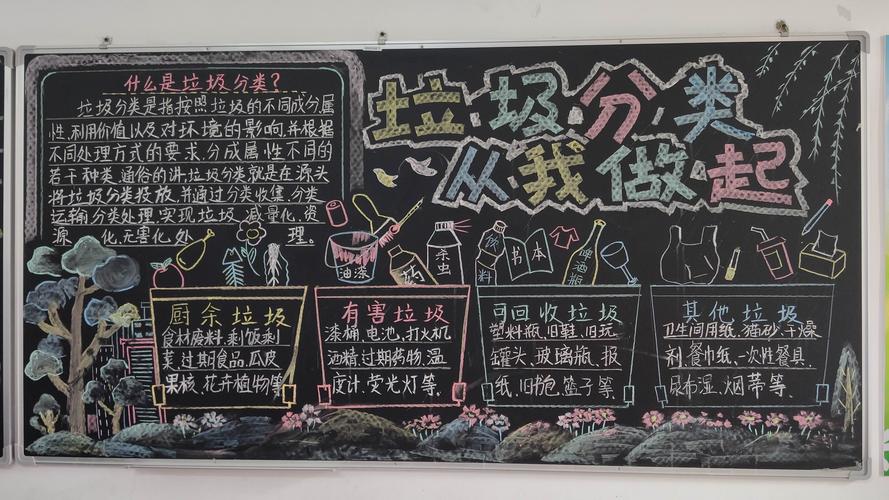 海口市第十六小学垃圾分类黑板报宣传