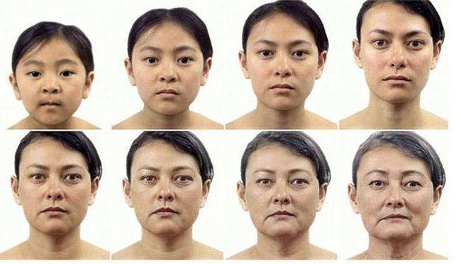 女人衰老的4个阶段前3个阶段你的皮肤还有救你处在哪个阶段
