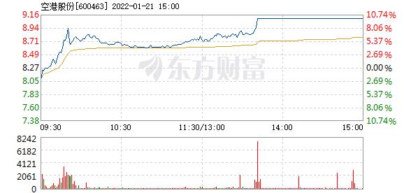 首页>股票频道>正文>578_276